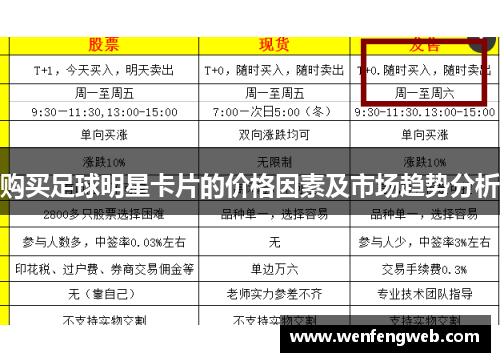 购买足球明星卡片的价格因素及市场趋势分析